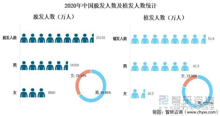 植发医院排名_植发医院选择攻略_深圳植发医院一般多少钱新生植发
