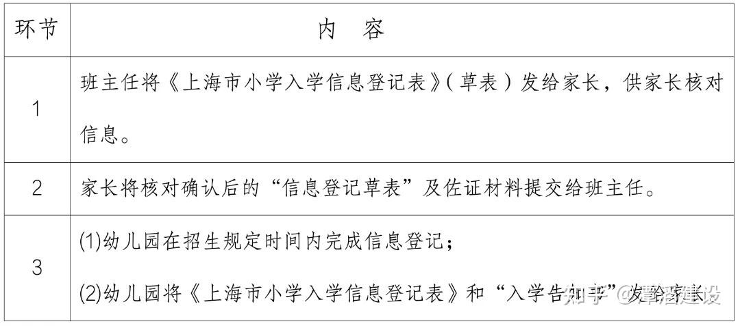 2024年马陆镇小学新生入学通告