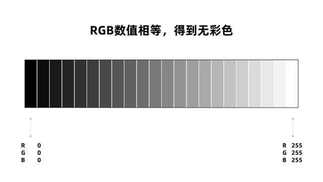 02 利用rgb数值做渐变