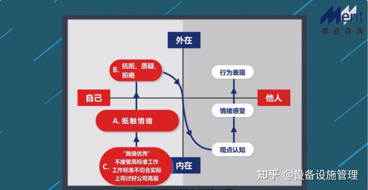 5、情绪意识对工作的影响 知乎 
