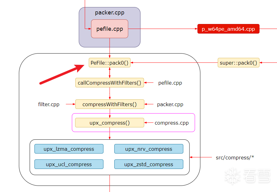 UPX 4.0.2 源码分析 - 知乎