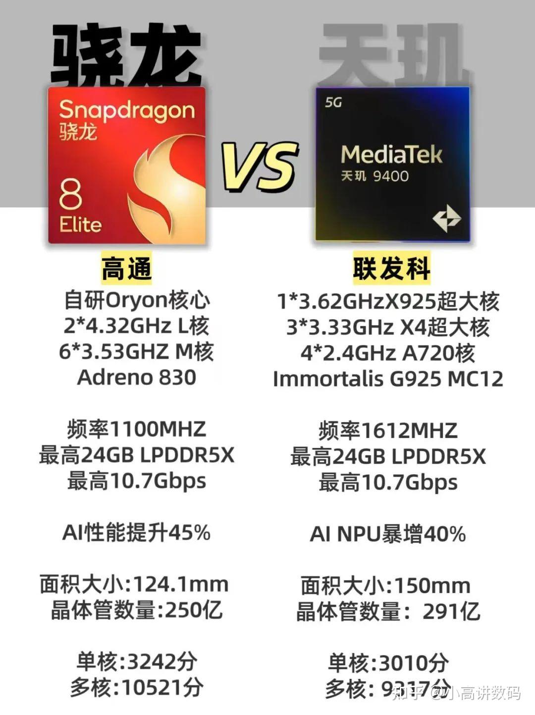 骁龙653和660差距大吗，高通骁龙653处理器和660哪个好