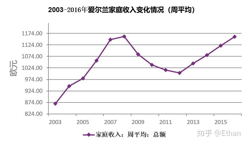葡萄牙人均收入_c罗葡萄牙图片(2)