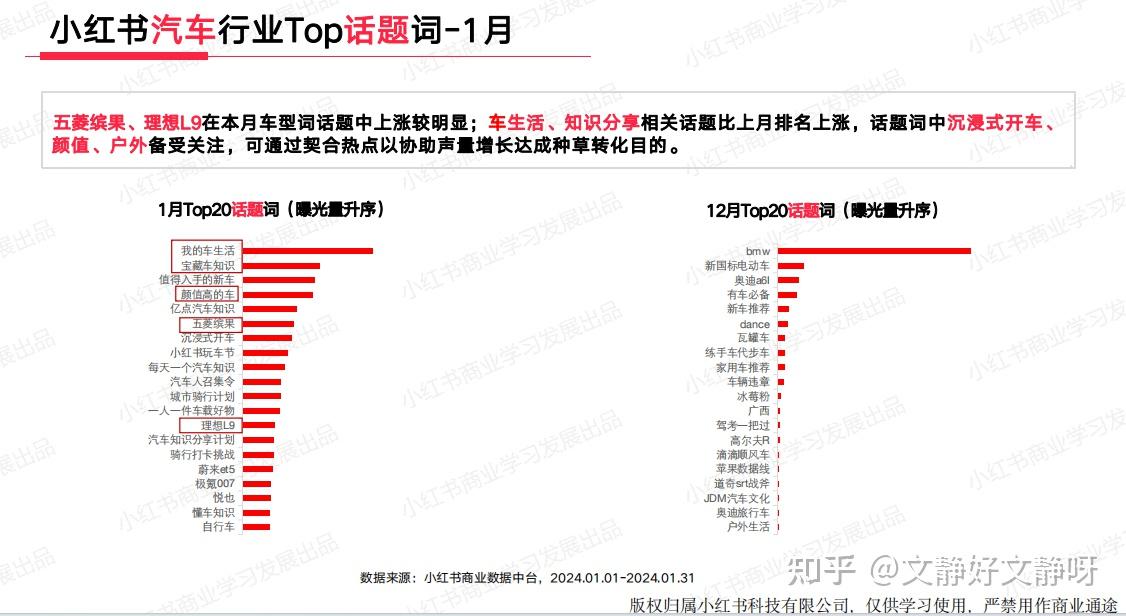 小红书关键词搜索指数平台=小红书搜索频率最高的关键词