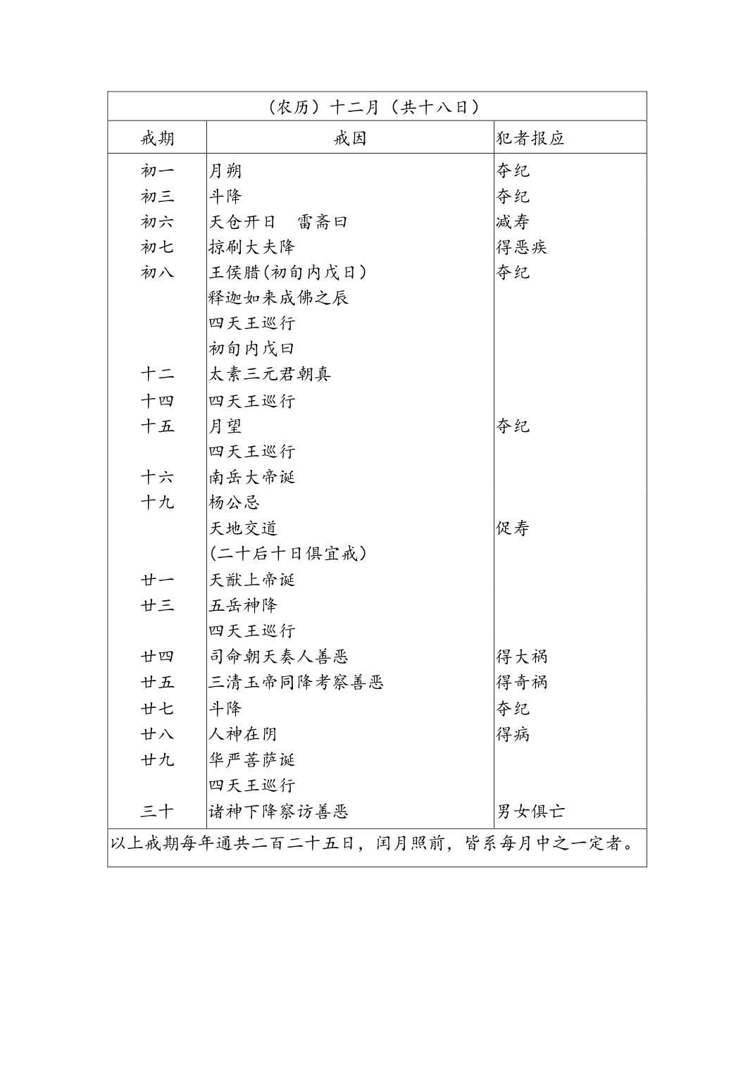 寿康宝鉴戒期表图片