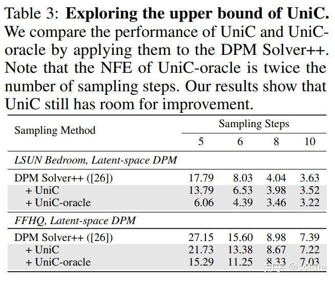 NeurIPS 2023|UniPC论文解读 - 知乎