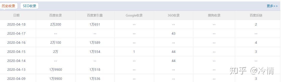 如何高效配置GA二级域名才能提升网站流量？  第1张