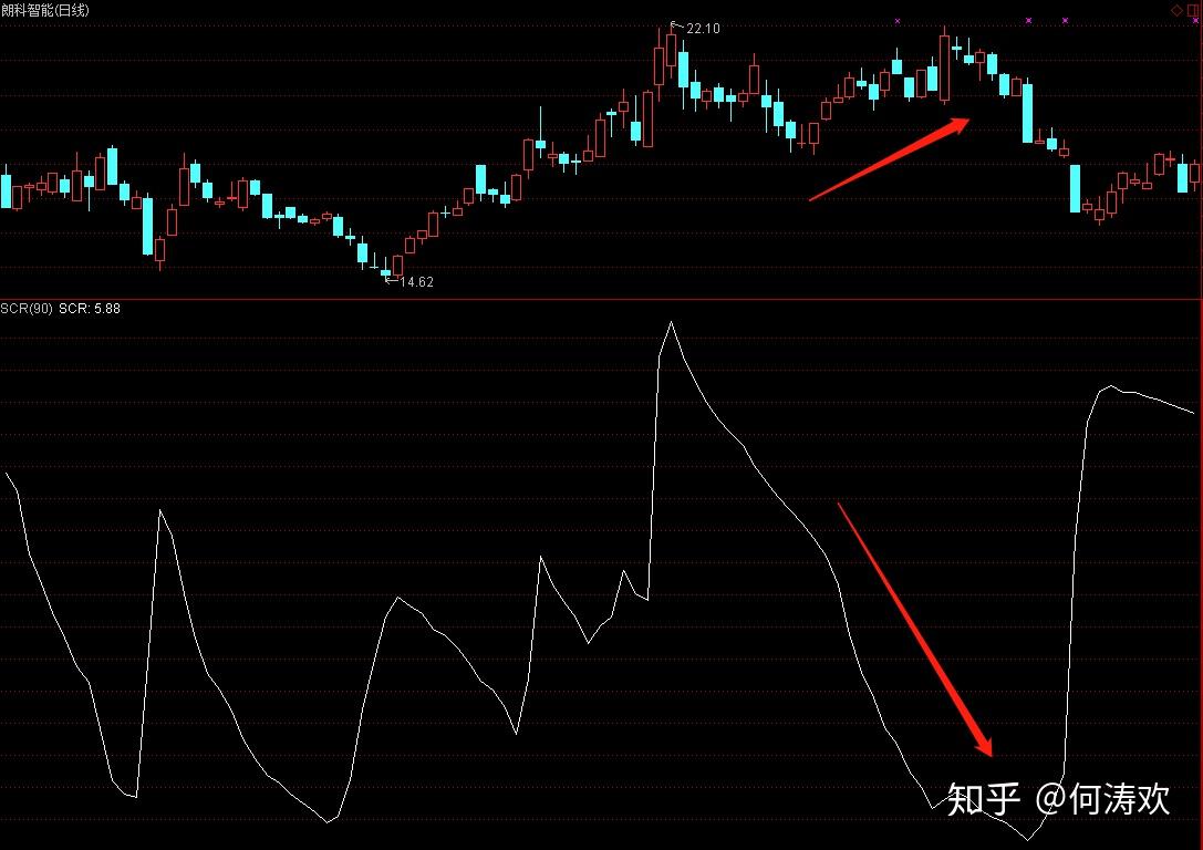asr,scr指标的实战运用!追踪主力行为的免费指标