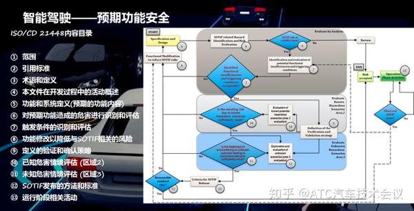 功能安全、预期功能安全与信息安全的融合与发展 - 知乎