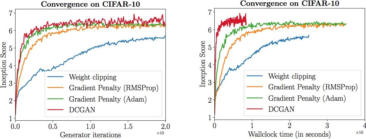 Wasserstein GAN最新进展:从weight clipping到gradient penalty,更加先进的Lipschitz限制手法 Wasserstein GAN最新进展:从weight clipping到gradient penalty,更加先进的Lipschitz限制手法