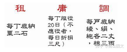 唐朝初定“租庸调”法 - 知乎