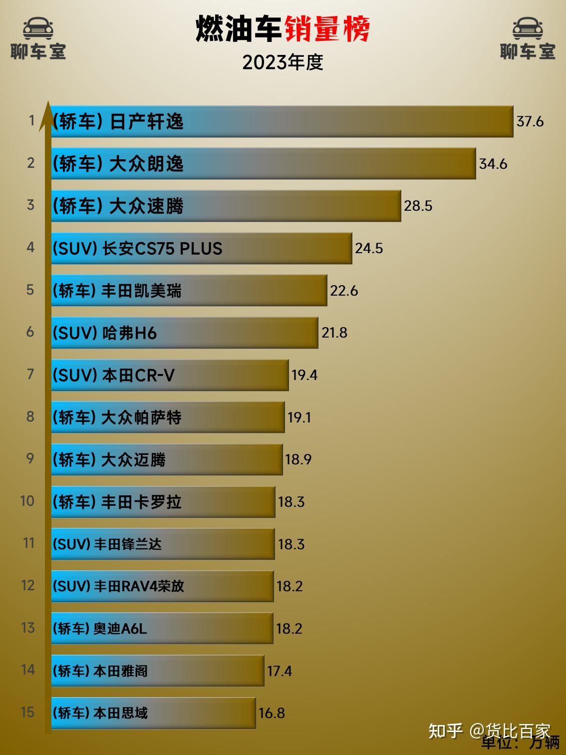 2023年度汽车销量排行榜