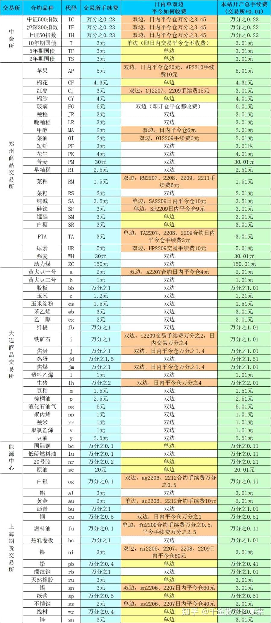 如何在iOS设备2025年全球Top加密货币交易所权威推荐上顺利下载Gateio交易所应用？——详尽指南