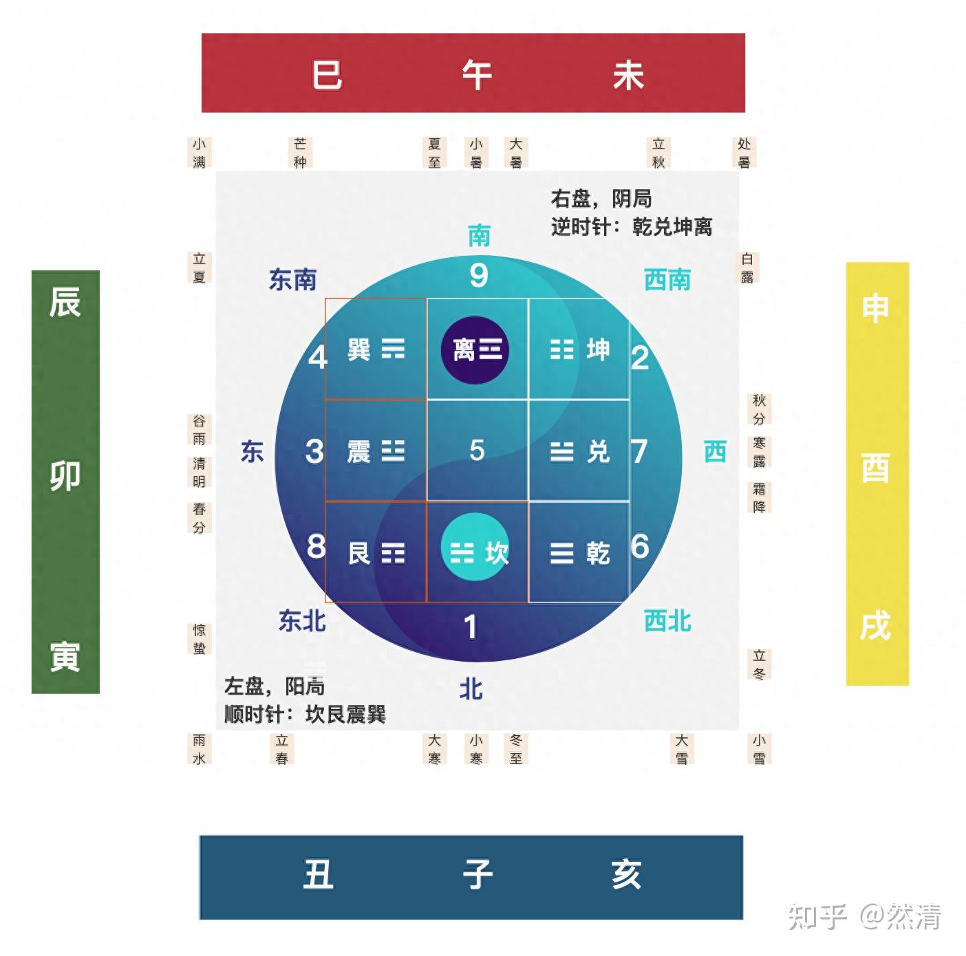 奇门遁甲：地支- 知乎