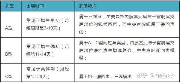 黄体 期 妊娠 妊娠報告 黄体 ホルモン 機能不全と言われたら 漢方の本陣薬局 Documents Openideo Com