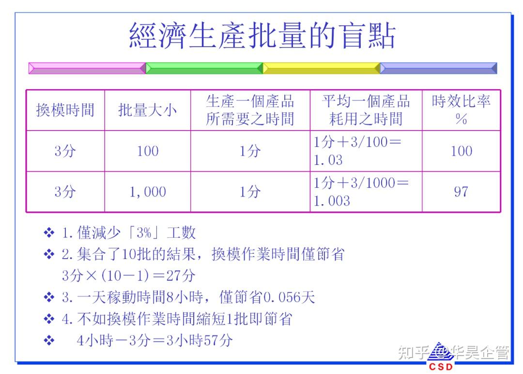 快速换模5大步骤与7大法则(附案例和SMED教材) - 知乎