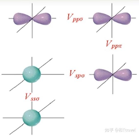第三章 晶体结合与弹性常量 - 知乎