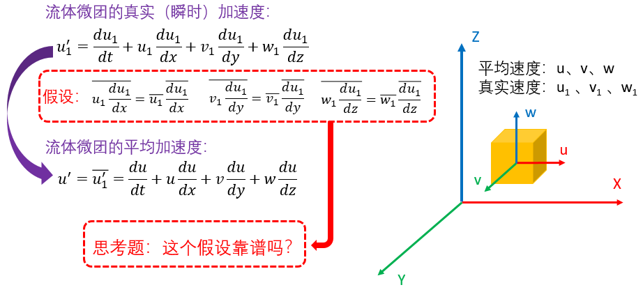 06 与雷诺应力失之交臂