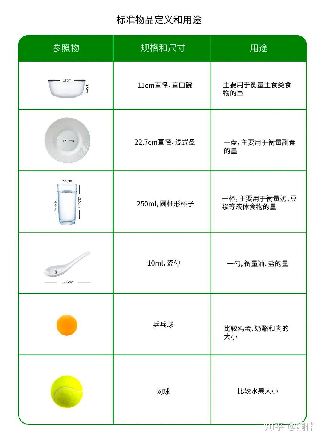 不用食物秤怎么估算食物的重量？ - 知乎