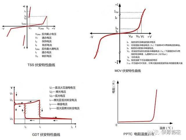 放电管的主要作用有哪些(放电管的主要作用有哪些方面)