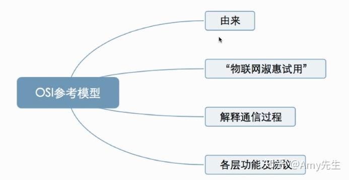 计算机网络