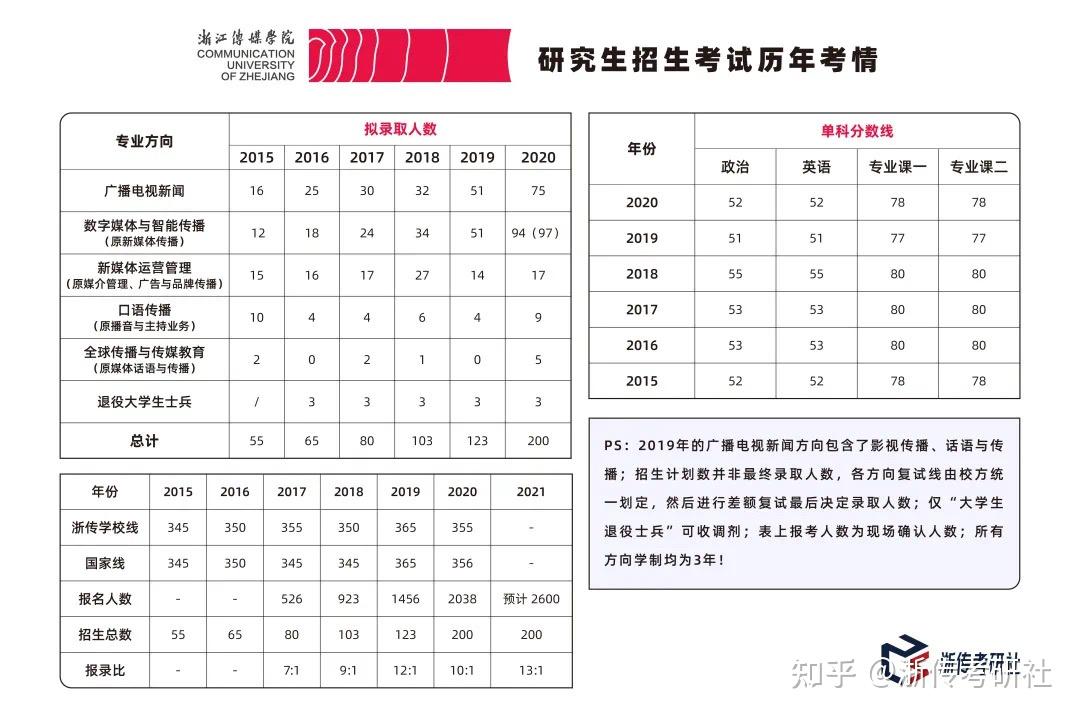 當然還有包括升學讀博和創業人員,以下是部分畢業研究生就業單位標籤