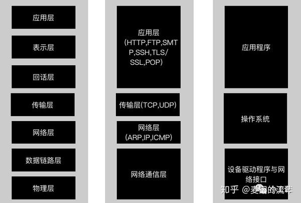 Android网络类型识别与判断策略解析  第1张