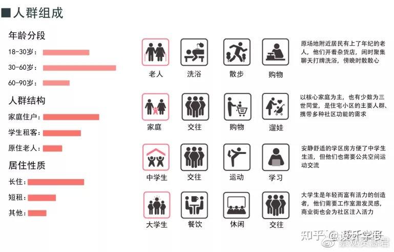 人群分析图怎么做图片