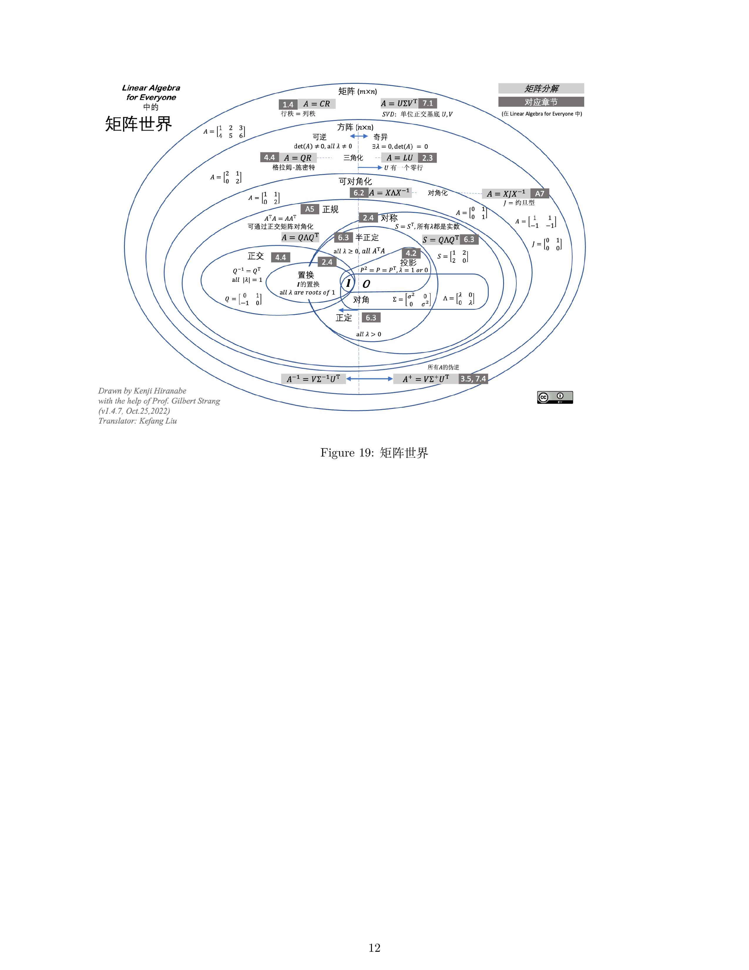 十二张图看懂线性代数 - 知乎