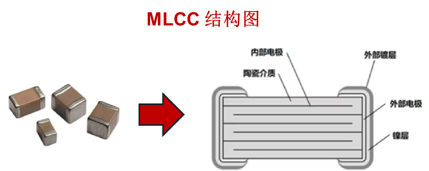 Mlcc Stack 一天吃透一条产业链:MLCC(需求爆发) - 知乎
