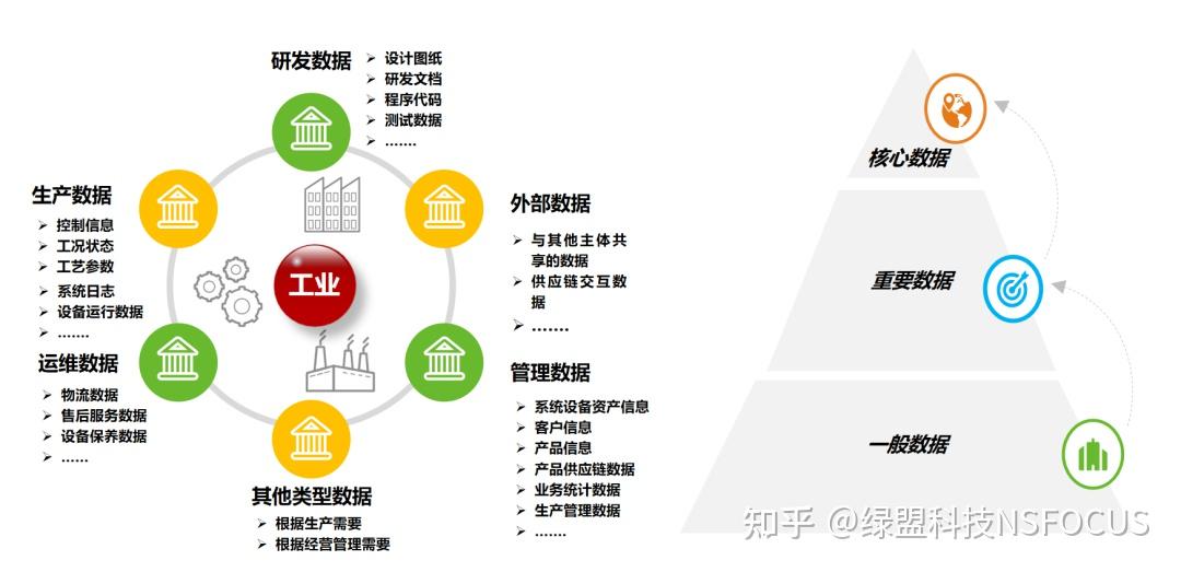 新型工业化建设亟需数据安全保驾护航