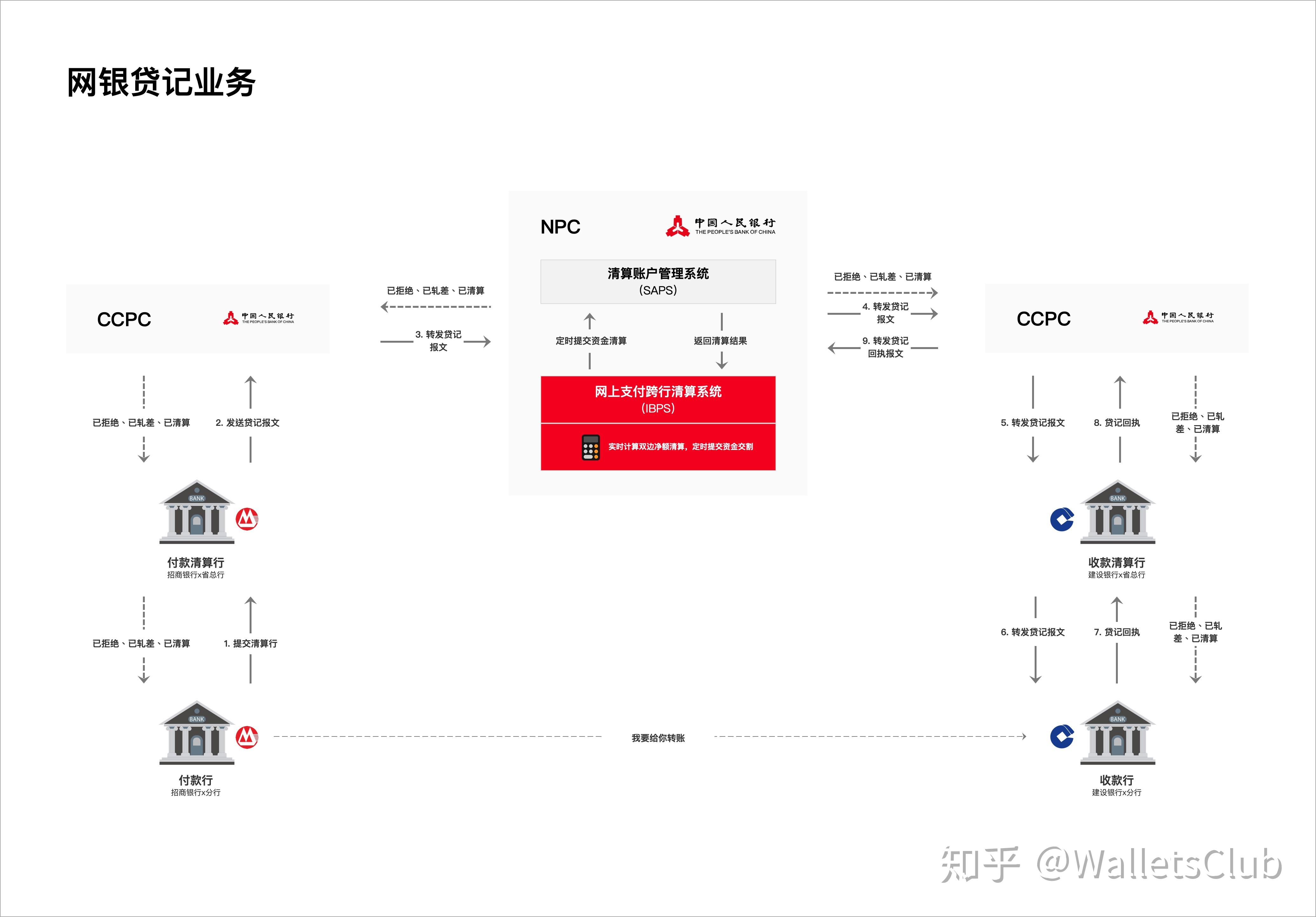 中國支付清算體系四網上支付跨行清算系統