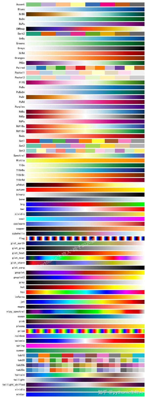 Python可视化|matplotlib07-自带颜色条Colormap（三） - 知乎