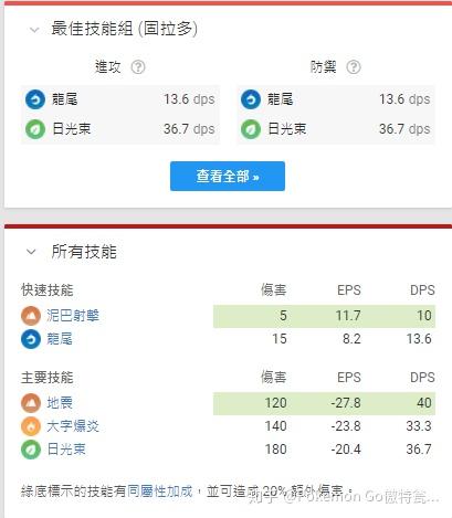 地系最强神兽固拉多限时带闪回归 知乎