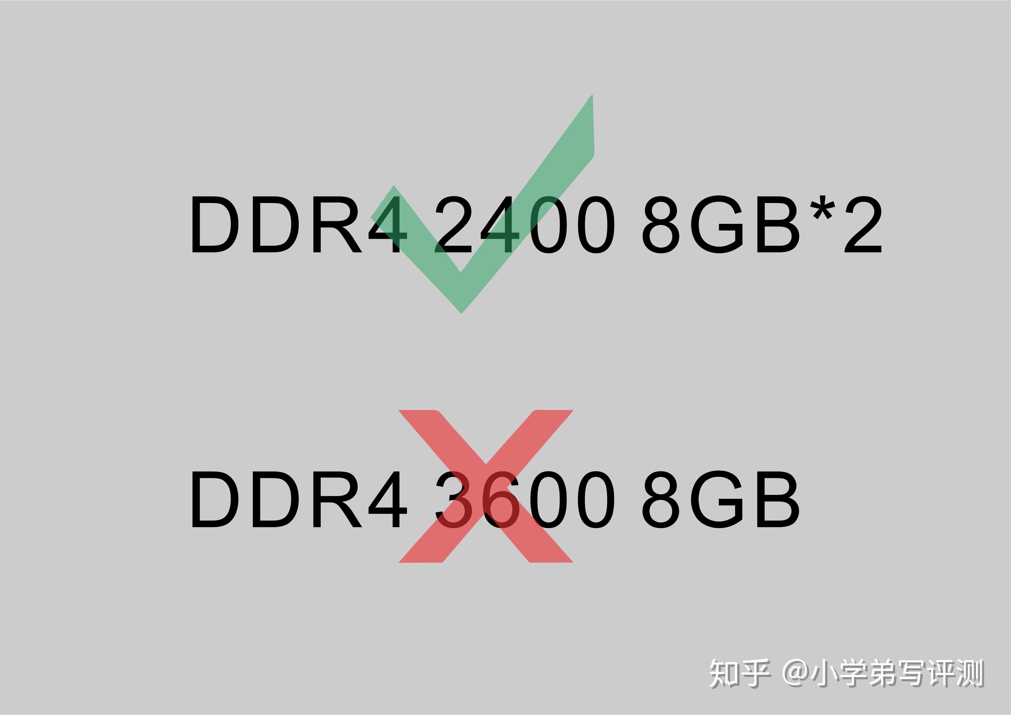 搞懂內存條顆粒頻率時序,附ddr4,ddr5內存條推薦 - 知乎