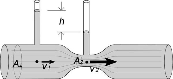 流浪地球里的行星发动机会在文丘里效应的作用下把地球上的空气抽干