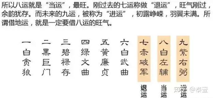 三元九运（九紫离火） - 知乎