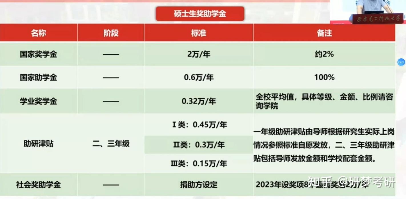 西安电子科技大学研究生招生网(西安电子科技大学研究生招生网为什么看不了材料)