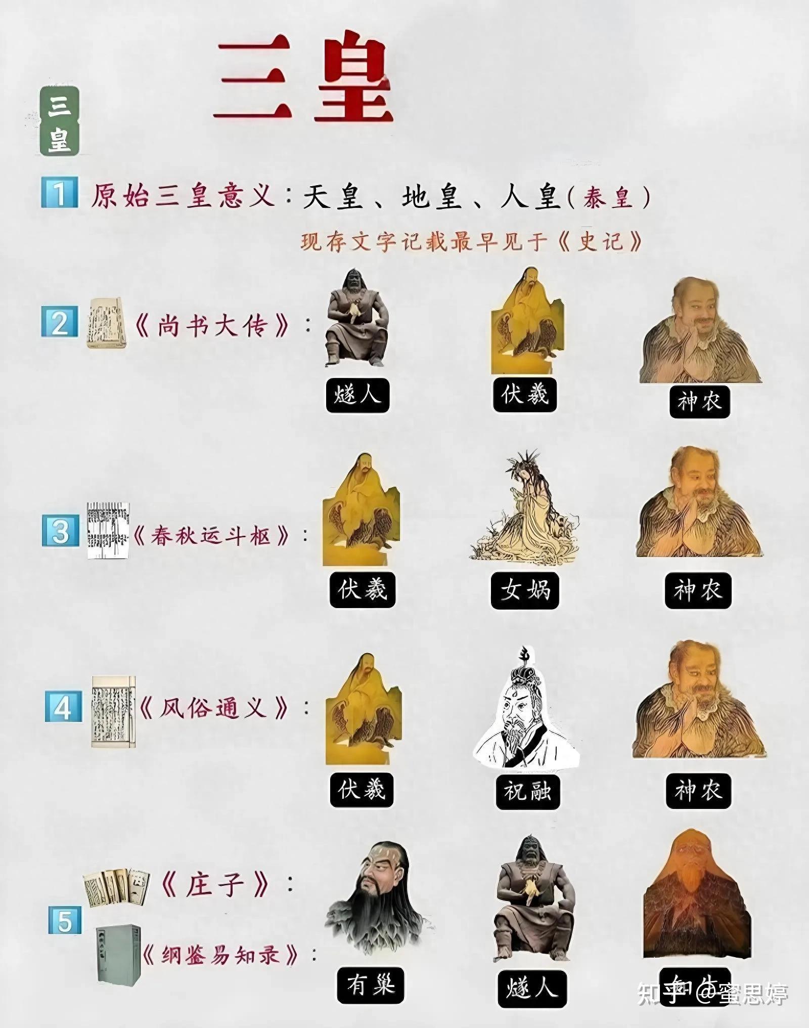 三皇五帝的历史:八种三皇主流说法、六种五帝界定与现代考古印证 - 知乎