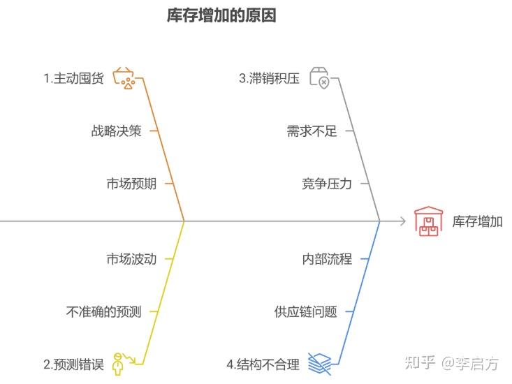 存货周转率深度拆解_存货周转率计算公式是_存货周转率分析