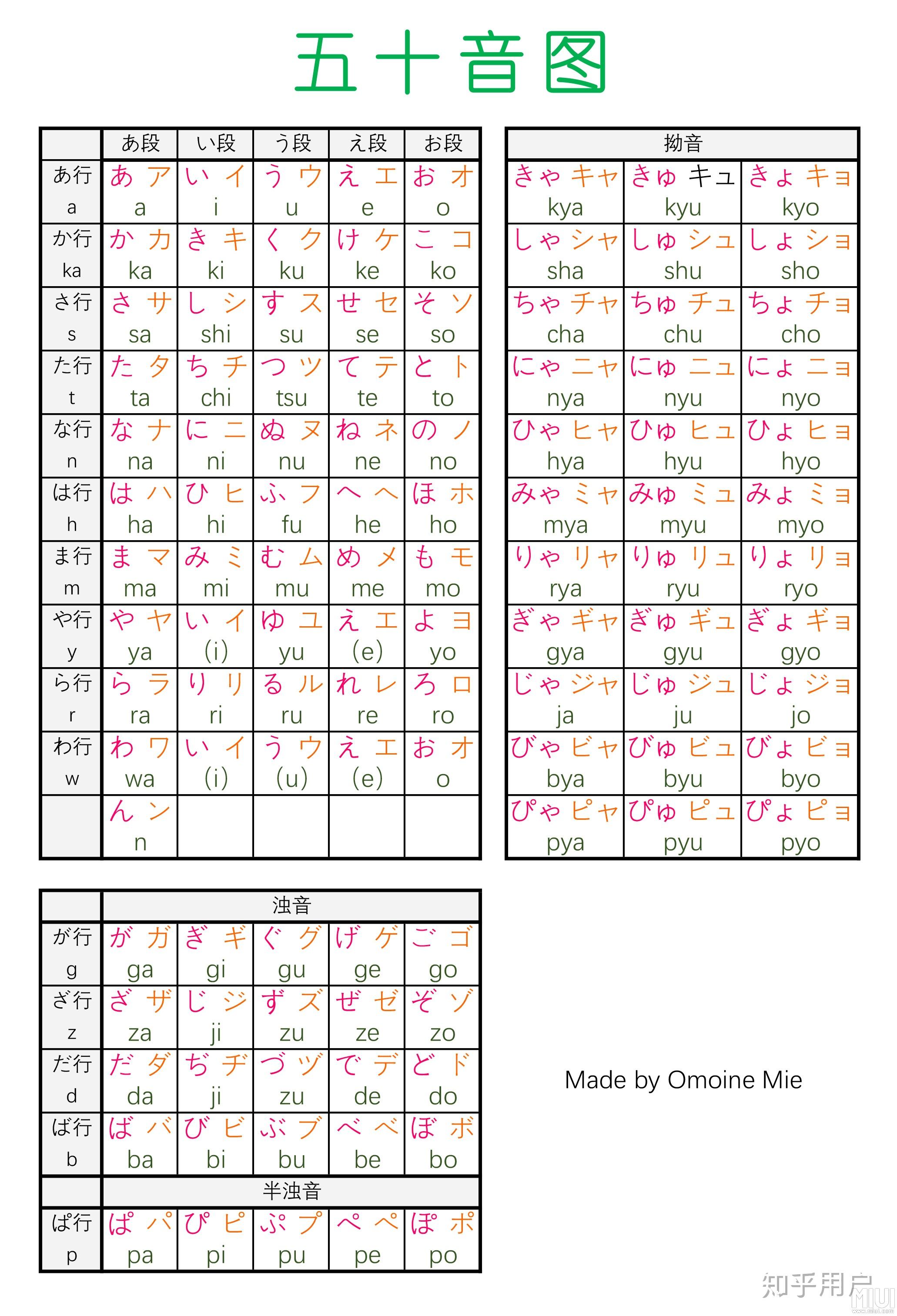 中文汉字有那么多发音为什么日文只有五十音