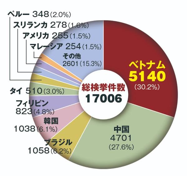 从711 漏金 事件 看日本的道歉文化 知乎