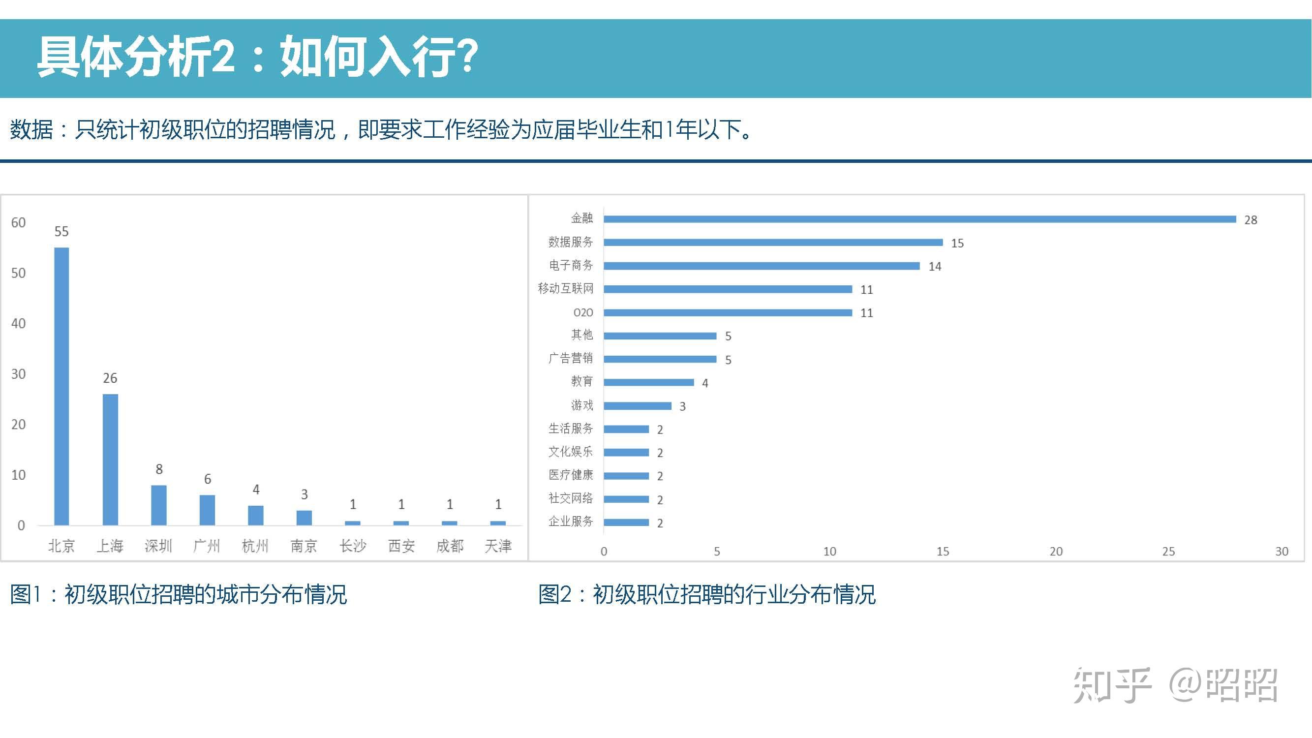 「每周seo数据分析报告ppt」 seo的数据分析报告要体现哪些方面