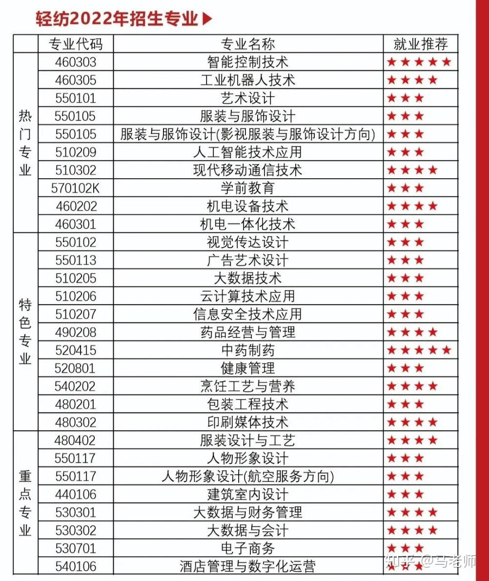 云南轻纺职业学院简介图片