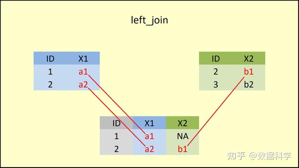 R dplyr dataframe join merge 