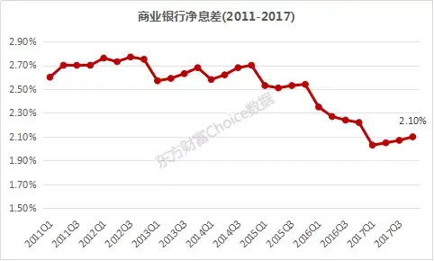 东方财富网GDP同比增速_中国gdp增速图(3)