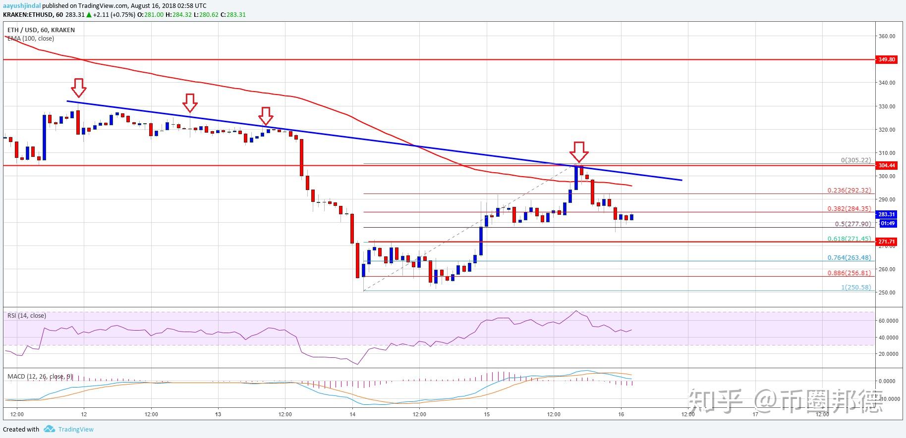 xrp整个行情(xrp行情最新价格行情)