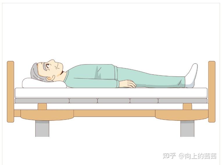 【护理员需知】体位种类类型与特点 - 知乎