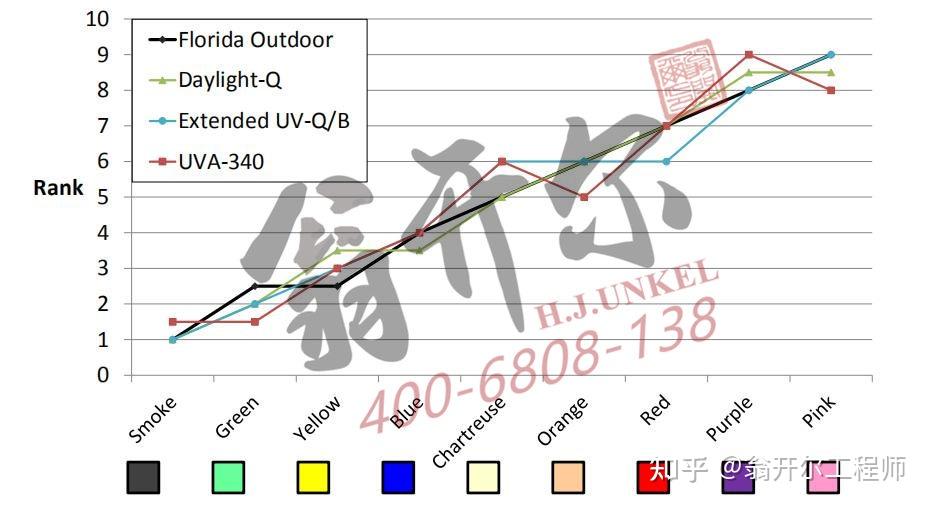 PVC塑料加速老化测试介绍 - 知乎