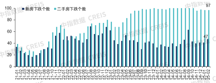 2025年一季度中国房地产市场总结与趋势展望 - 知乎